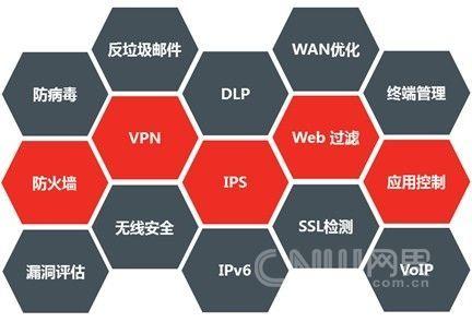 fortinet云计算安全解决方案_中国教育装备采购网