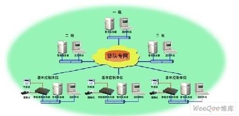 智能安防系统在仓库及重要单位中的应用